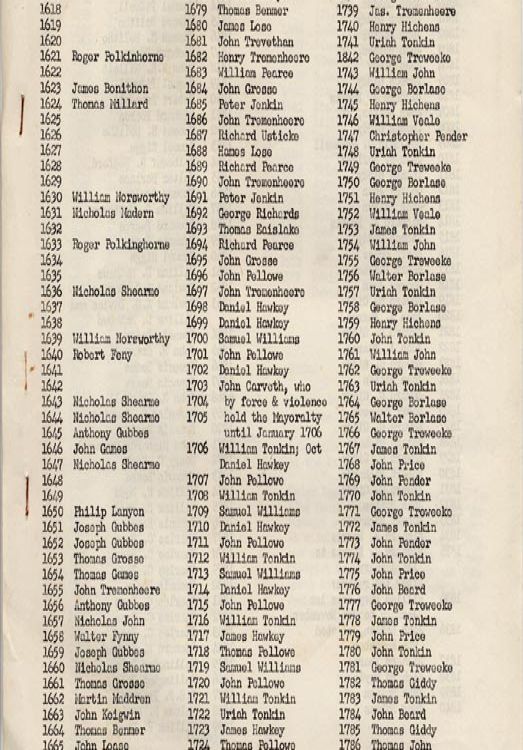a list of the Mayors of Penzance from 1614 to 1973